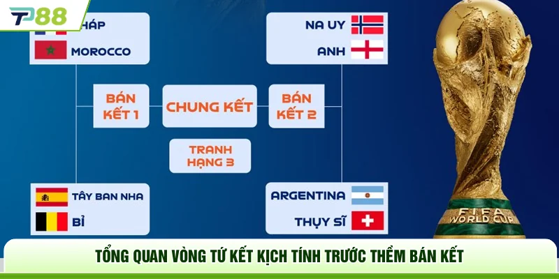 Tổng quan vòng tứ kết kịch tính trước thềm bán kết
